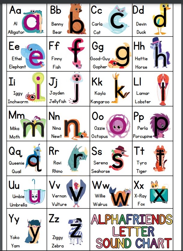 A poster of a alphabetDescription automatically generated